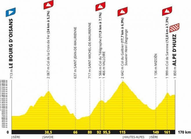 De Tour de France-etappe van 2026_Alpe d’Huez